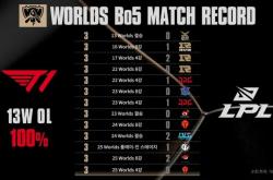 Faker赛事官方发布突破纪录新规，美国队争议不断！的简单介绍