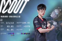 内马尔巅峰对决，Scout与40激战FPX分钟，精彩发挥胜负难料！的简单介绍