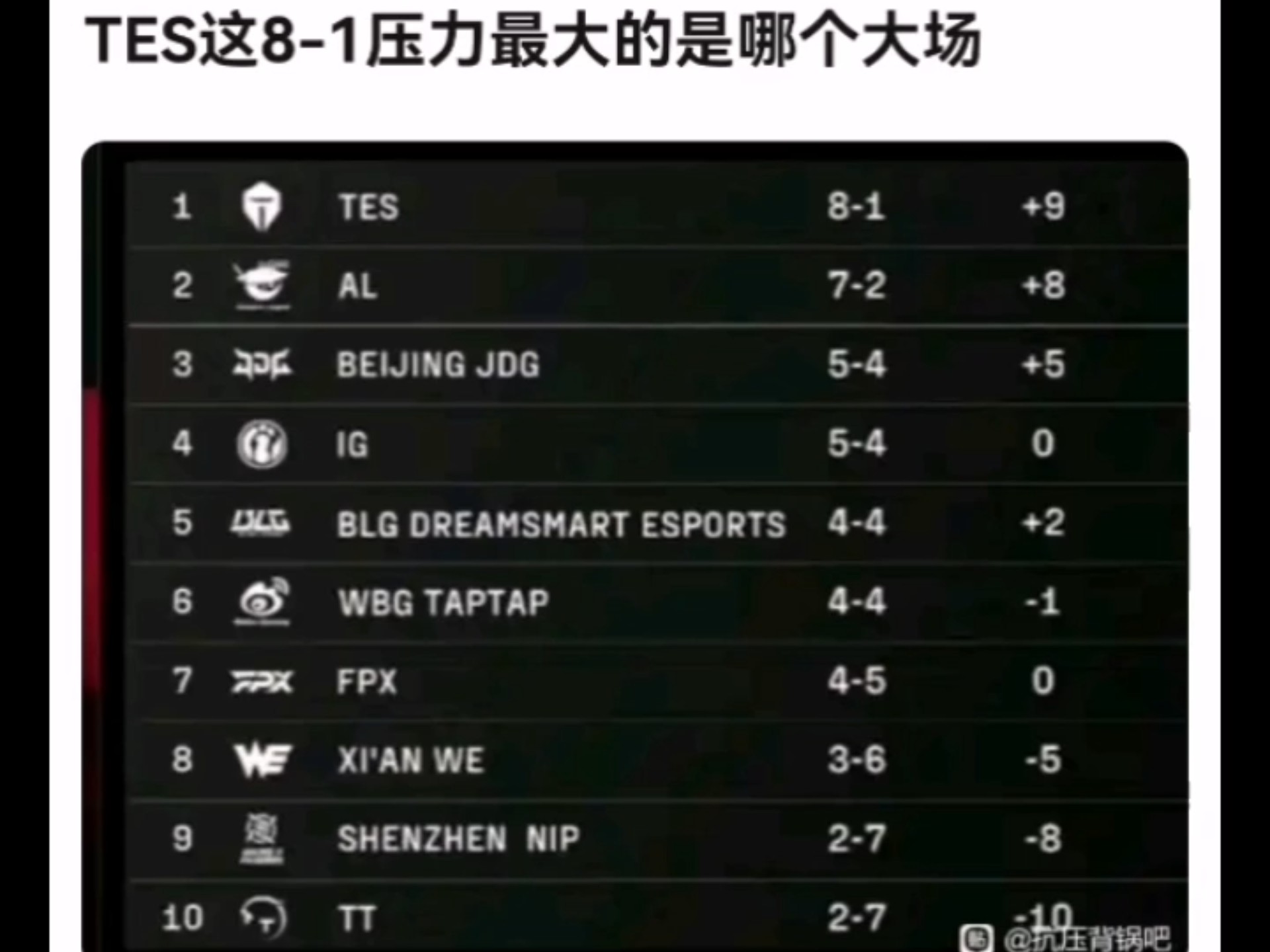 Karsa新星刷新纪录表现突出，TES前途光明！